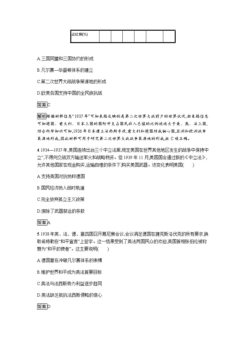 2019-2020学年部编版必修下册：第17课 第二次世界大战与战后国际秩序的形成 作业2第2页