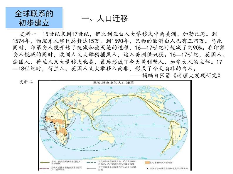 2019-2020学年新教材部编版必修中外历史纲要下 第7课 全球联系的初步建立与世界格局的演变 课件（30张）05