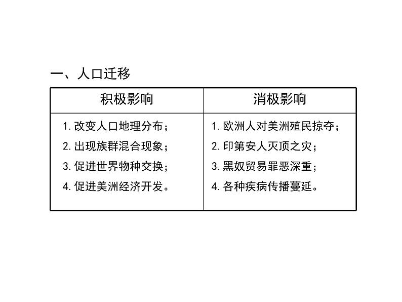 2019-2020学年新教材部编版必修中外历史纲要下 第7课 全球联系的初步建立与世界格局的演变 课件（30张）06