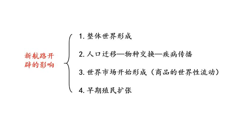 2019-2020学年新教材部编版必修中外历史纲要下 第7课全球联系的初步建立与世界格局的演变 课件（22张）02