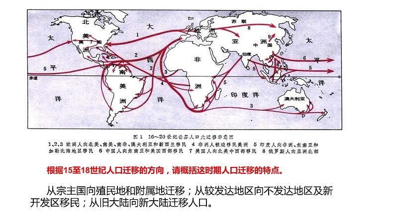 2019-2020学年新教材部编版必修中外历史纲要下 第7课全球联系的初步建立与世界格局的演变 课件（22张）06