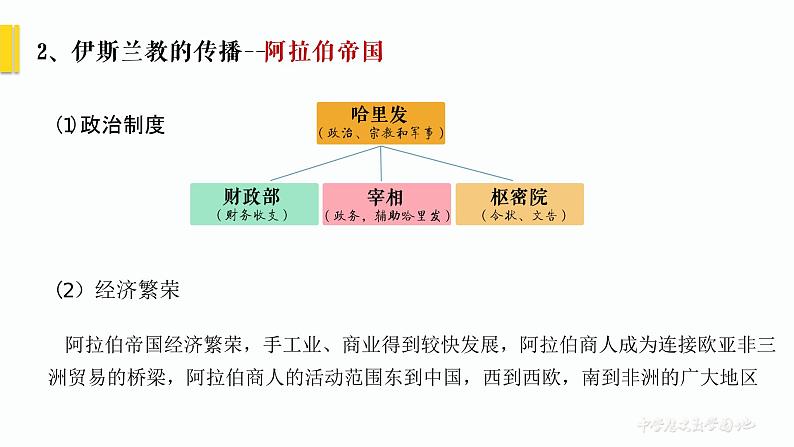 2019-2020学年部编版必修中外历史刚要下 第4课中古时期的亚洲 课件（24张）07