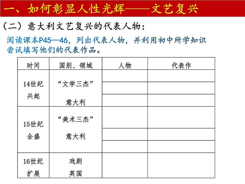 2019-2020学年历史新教材部编版必修中外历史纲要下 第8课 欧洲的思想解放运动 课件（33张）第8页