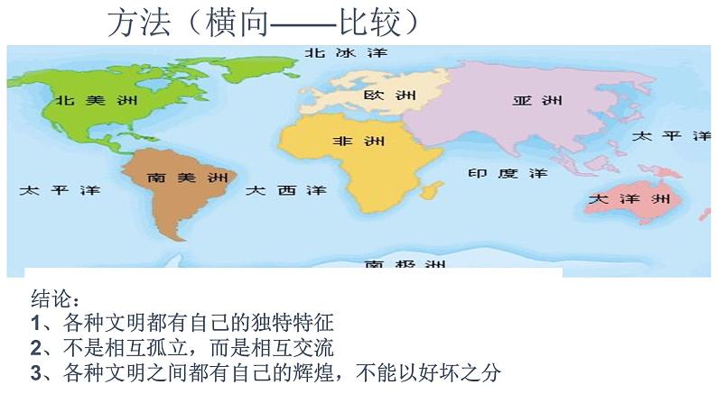 2019-2020学年部编版必修中外历史刚要下 第1课文明的产生与早期发展 课件（22张）03