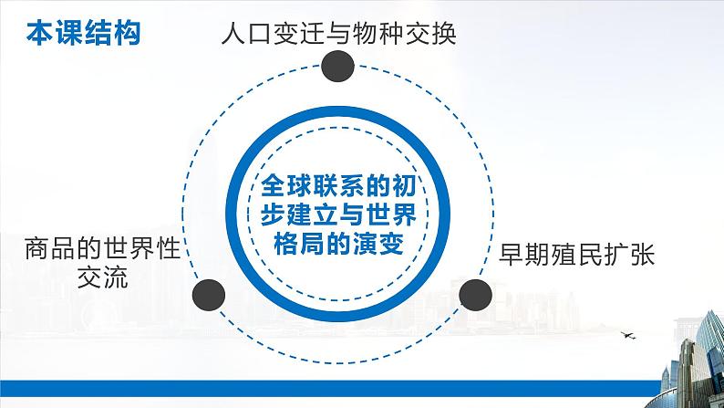 2019-2020学年新教材部编版必修中外历史纲要下 第7课 全球联系的初步建立与世界格局的演变 课件（37张）03