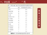 2019-2020学年部编版必修中外历史刚要下 第3课 中古时期的欧洲-课件 课件（29张）