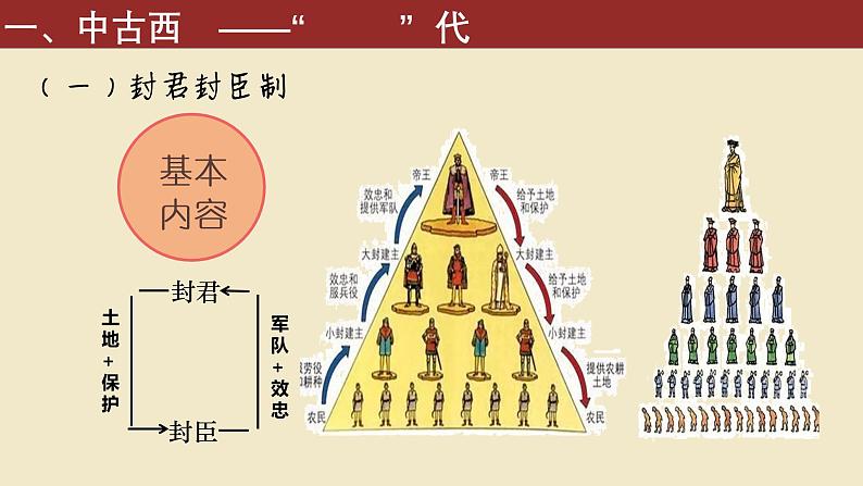 2019-2020学年部编版必修中外历史刚要下 第3课 中古时期的欧洲-课件 课件（29张）06