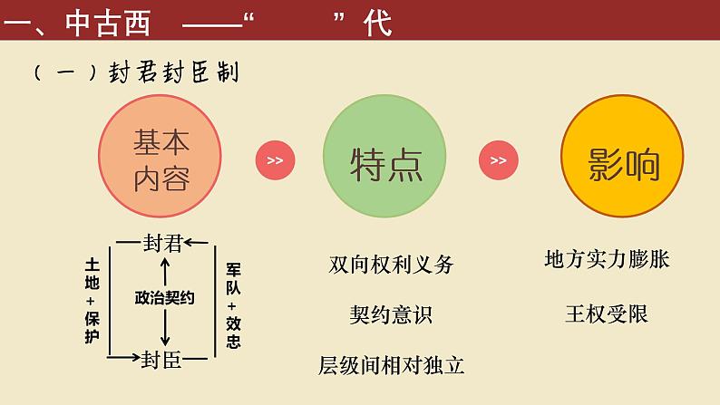 2019-2020学年部编版必修中外历史刚要下 第3课 中古时期的欧洲-课件 课件（29张）08