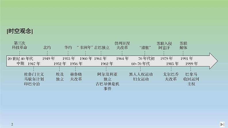 2019-2020学年部编版必修下册：第18课 冷战与国际格局的演变 【课件】（39张）02