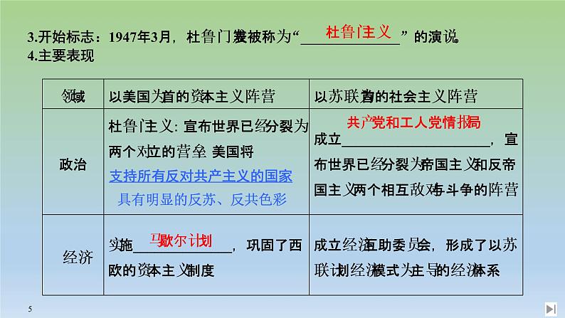 2019-2020学年部编版必修下册：第18课 冷战与国际格局的演变 【课件】（39张）05