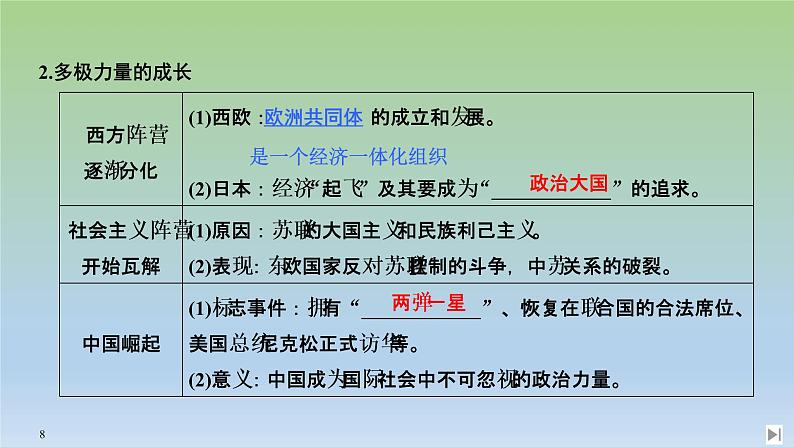 2019-2020学年部编版必修下册：第18课 冷战与国际格局的演变 【课件】（39张）08