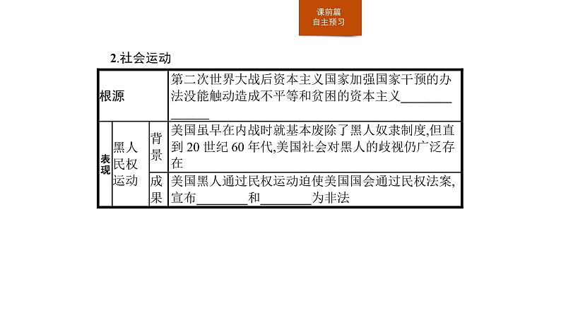 2019-2020学年部编版必修下册：第18课 资本主义国家的新变化（课件）（20张）08