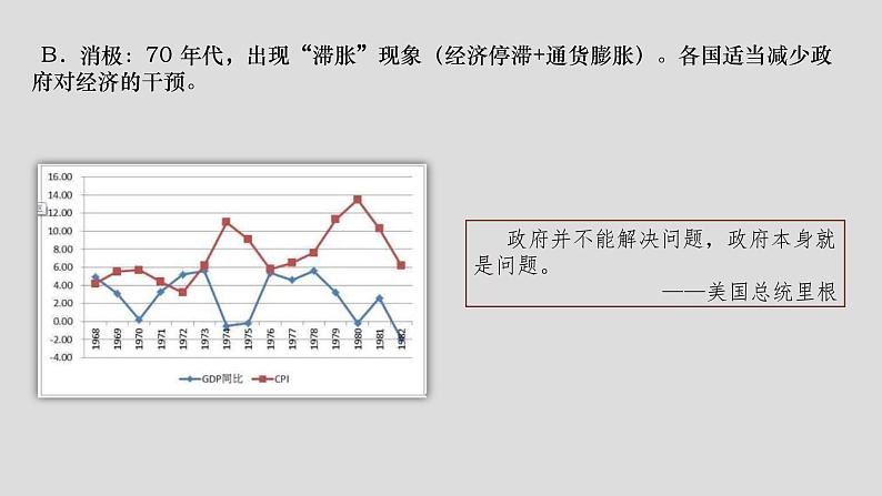 2019-2020学年部编版必修下册：第19课 资本主义国家的新变化【课件】（25张）08