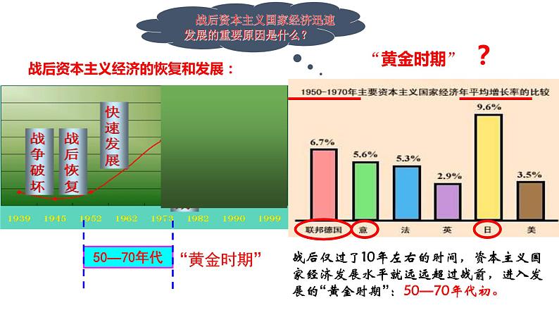 2019-2020学年部编版必修下册：第19课 战后资本主义的新变化【课件】（31张）第6页