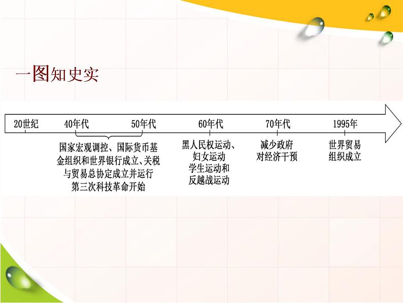 2019-2020学年部编版必修下册：第19课 资本主义国家的新变化【课件】（42张）02