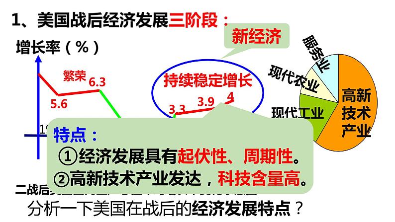 2019-2020学年部编版必修下册：第18课 战后资本主义的新变化【课件】（25张）第8页