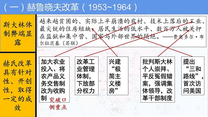 2019-2020学年部编版必修下册：第20课 社会主义国家的发展与变化【课件】（23张）07