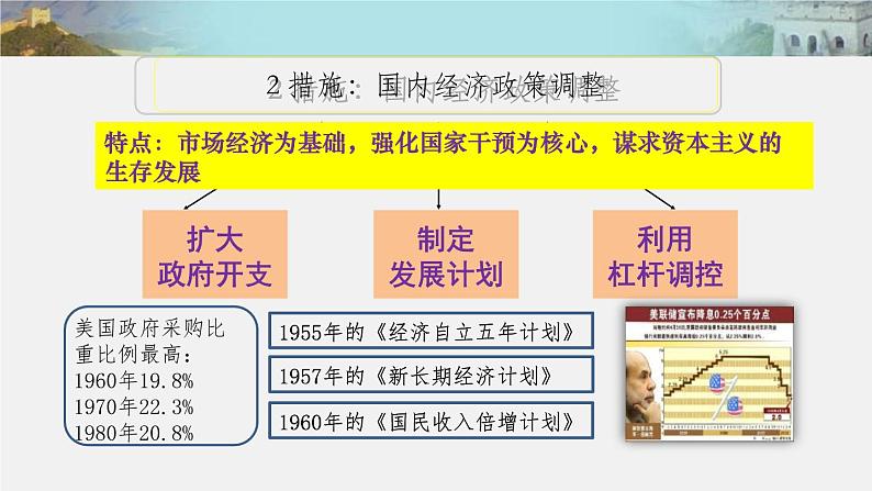 2019-2020学年部编版必修下册：第19课 资本主义国家的新变化【课件】（22张）06