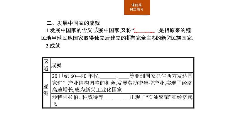 2019-2020学年部编版必修下册：第20课 世界殖民体系的瓦解与新兴国家的发展 课件（22张）07