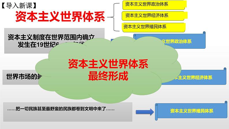 2019-2020学年部编版必修下册：第20课 世界殖民体系的瓦解与新兴国家的发展【课件】（25张）02