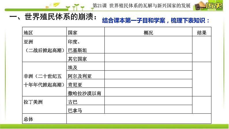 2019-2020学年部编版必修下册：第20课 世界殖民体系的瓦解与新兴国家的发展【课件】（25张）06