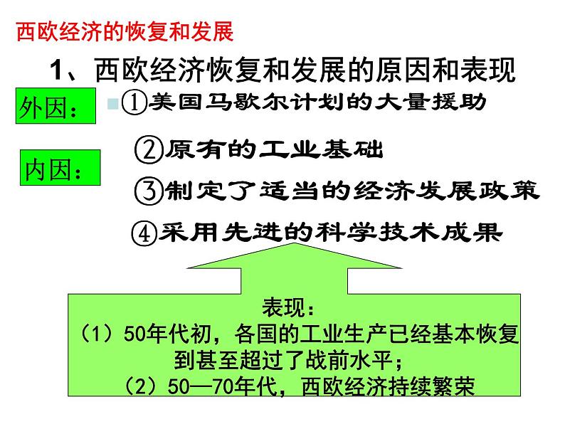 2019-2020学年部编版必修下册：第17课 战后资本主义的新变化【课件】（29张）第3页