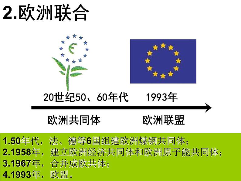 2019-2020学年部编版必修下册：第17课 战后资本主义的新变化【课件】（29张）第6页