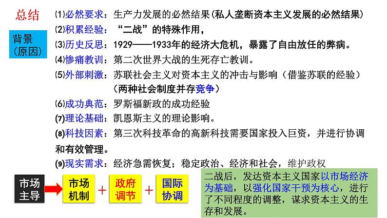 2019-2020学年部编版必修下册：第19课 资本主义国家的新变化（课件）（66张）07