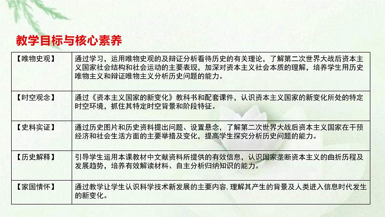 2019-2020学年部编版必修下册：第19课 资本主义国家的新变化【课件】（68张）02