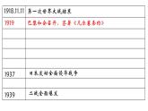 2019-2020学年部编版必修下册：第17课 第二次世界大战与战后国际秩序的形成【课件】（20张）