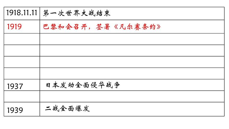 2019-2020学年部编版必修下册：第17课 第二次世界大战与战后国际秩序的形成【课件】（20张）03