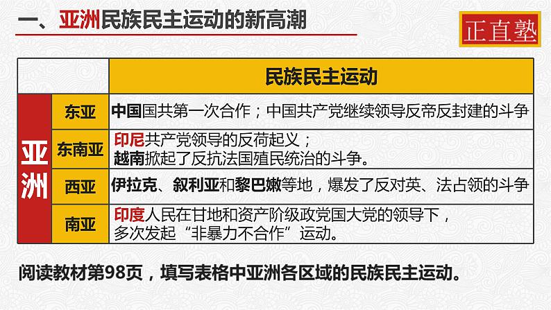 2019-2020学年部编版必修下册：第16课 亚非拉民族民主运动的高涨【课件】（18张）第5页