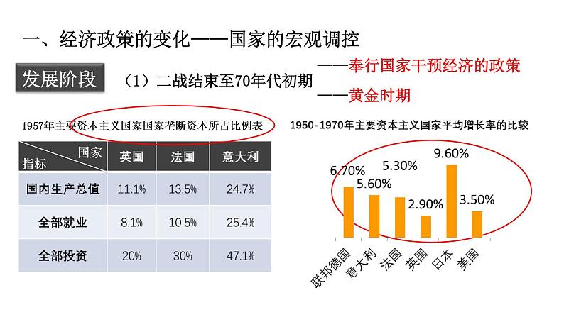 2019-2020学年部编版必修下册：第19课 资本主义国家的新变化【课件】（35张）07