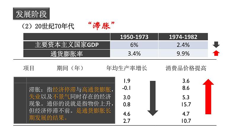 2019-2020学年部编版必修下册：第19课 资本主义国家的新变化【课件】（35张）08