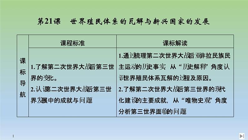 2019-2020学年部编版必修下册：第21课 世界殖民体系的瓦解与新兴国家的发展 【课件】（42张）01