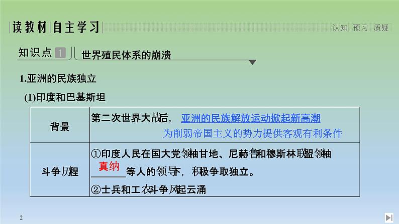 2019-2020学年部编版必修下册：第21课 世界殖民体系的瓦解与新兴国家的发展 【课件】（42张）02