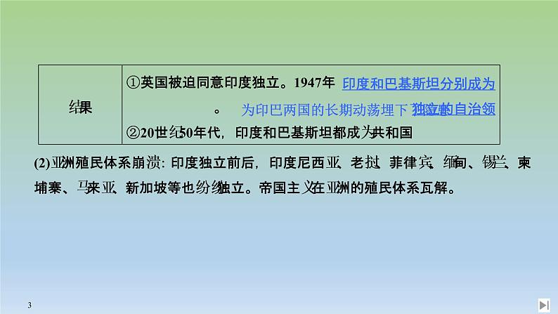 2019-2020学年部编版必修下册：第21课 世界殖民体系的瓦解与新兴国家的发展 【课件】（42张）03