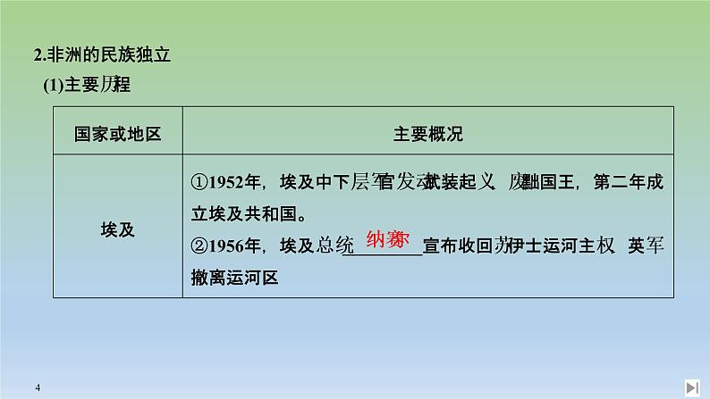 2019-2020学年部编版必修下册：第21课 世界殖民体系的瓦解与新兴国家的发展 【课件】（42张）04