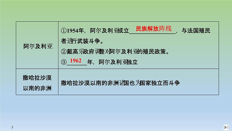 2019-2020学年部编版必修下册：第21课 世界殖民体系的瓦解与新兴国家的发展 【课件】（42张）05