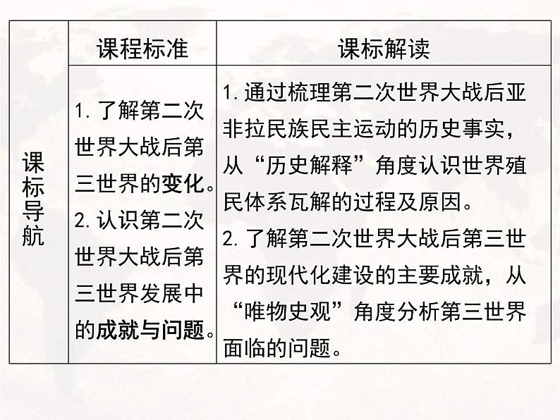 2019-2020学年部编版必修下册：第21课 世界殖民体系的瓦解与新兴国家的发展（课件）（25张）02