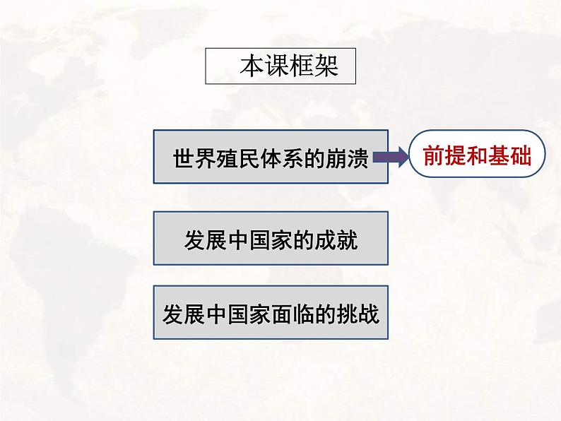 2019-2020学年部编版必修下册：第21课 世界殖民体系的瓦解与新兴国家的发展（课件）（25张）04