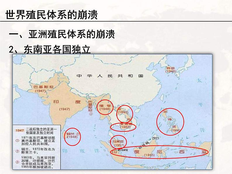 2019-2020学年部编版必修下册：第21课 世界殖民体系的瓦解与新兴国家的发展（课件）（25张）08