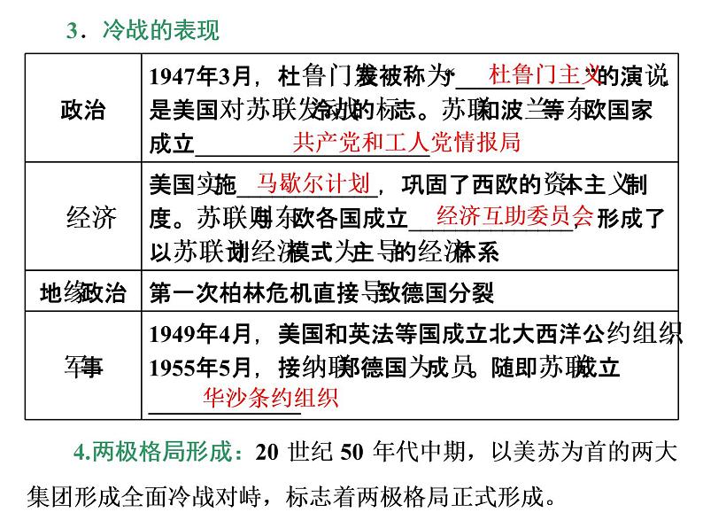 2019-2020学年部编版必修下册：第21课  冷战与国际格局的演变（课件）（32张）06