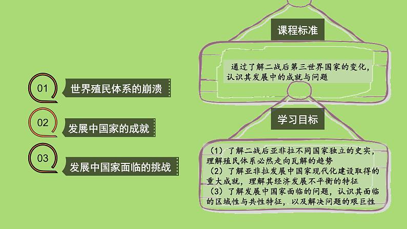 2019-2020学年部编版必修下册：第21课 世界殖民体系的瓦解与新兴国家的发展（课件）（24张）02