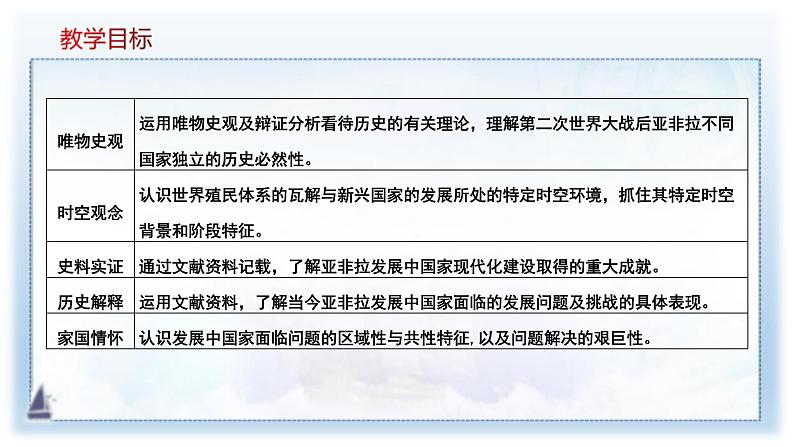 2019-2020学年部编版必修下册：第21课 世界殖民体系的瓦解与新兴国家的发展（课件）（39张）02