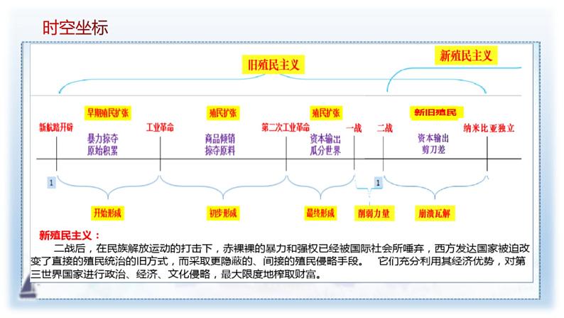2019-2020学年部编版必修下册：第21课 世界殖民体系的瓦解与新兴国家的发展（课件）（39张）03