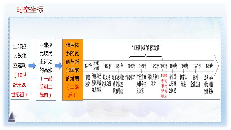 2019-2020学年部编版必修下册：第21课 世界殖民体系的瓦解与新兴国家的发展（课件）（39张）04