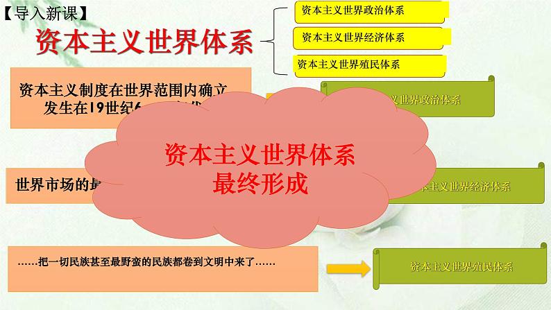 2019-2020学年部编版必修下册：第21课 世界殖民体系的瓦解与新兴国家的发展【课件】（34张）01