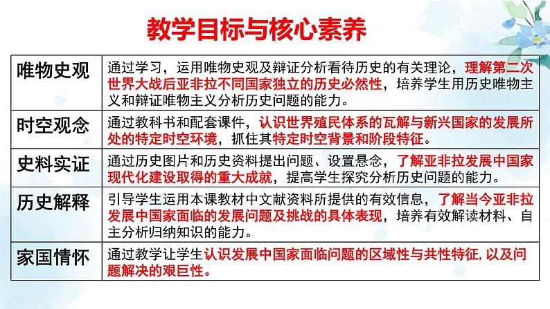 2019-2020学年部编版必修下册：第21课 世界殖民体系的瓦解与新兴国家的发展（课件）（45张）04