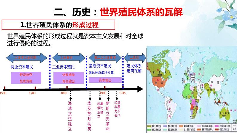 2019-2020学年部编版必修下册：第21课 世界殖民体系的瓦解与新兴国家的发展（课件）（45张）07